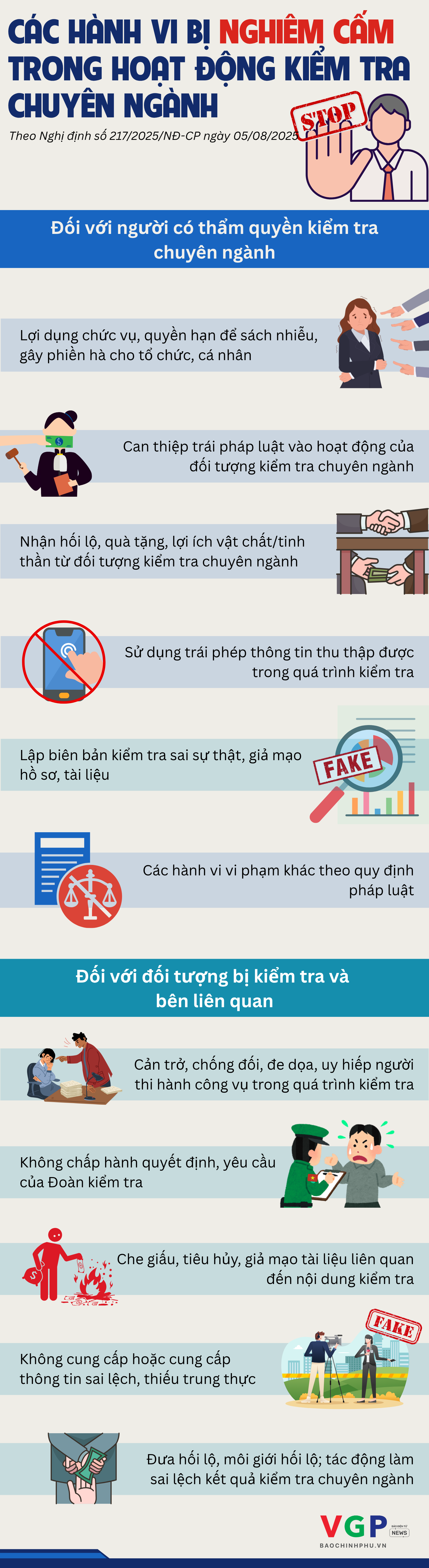 Infographics: Các hành vi bị nghiêm cấm trong hoạt động kiểm tra chuyên ngành- Ảnh 1.